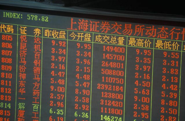 Aktien China, Notierung in Shanghai
