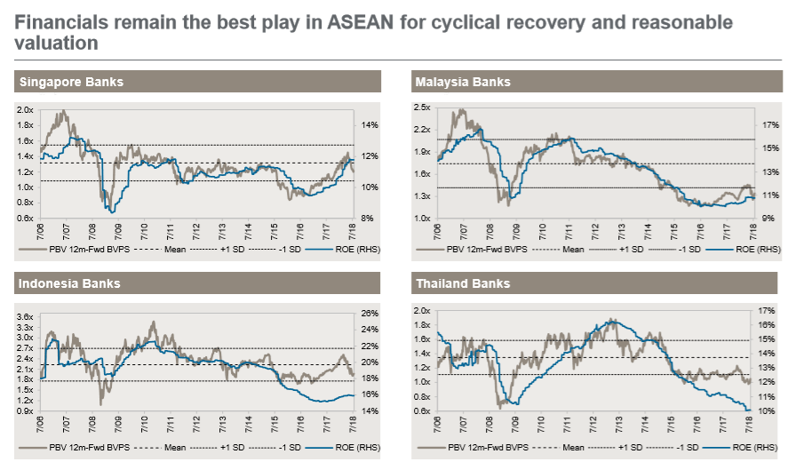 J P Morgan S Asean Fund Relies On Banks In Southeast Asia Asiafundmanagers Com