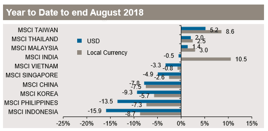 J P Morgan S Asean Fund Relies On Banks In Southeast Asia Asiafundmanagers Com