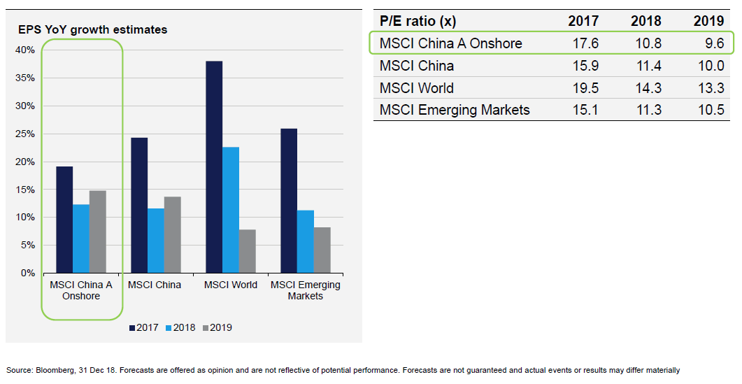 China A Shares PE historical low