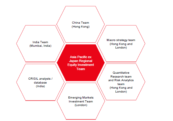Asia Pacific Fund From Hsbc More Stable Growth With Dividend Strategy
