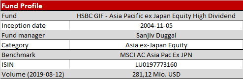 HSBC Asia Pacific Fund Profil