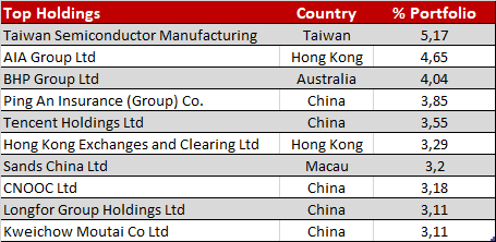 Asia Pacific Fund From Hsbc More Stable Growth With Dividend Strategy