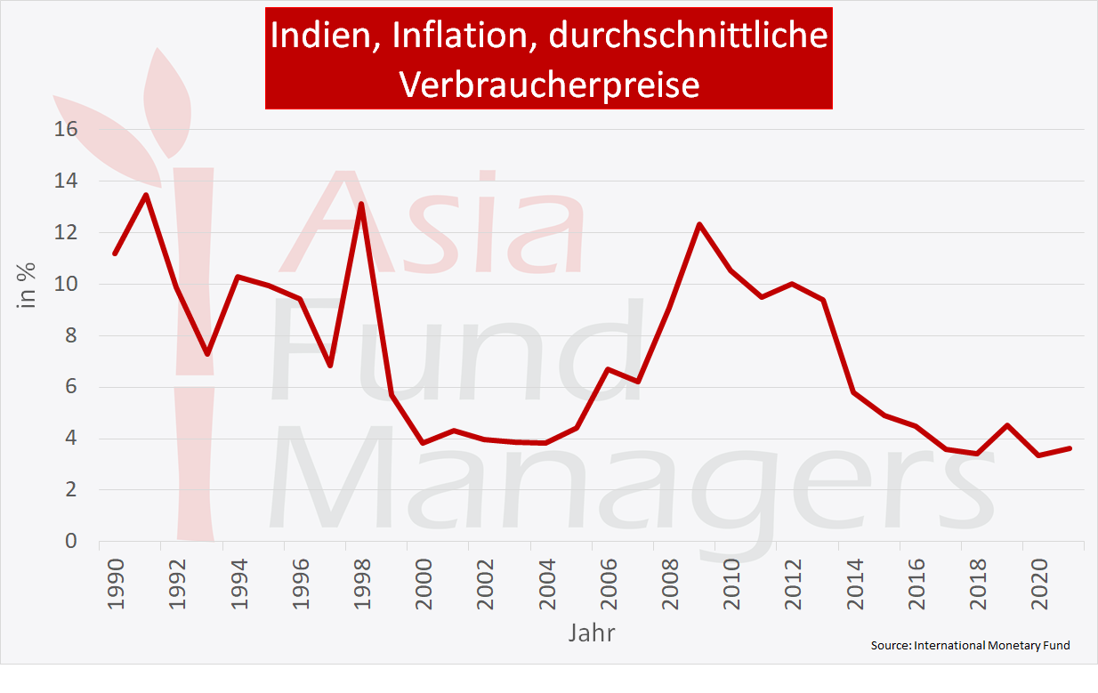 Indien Wirtschaft Machtig Aber Armut Als Dauerhaftes Problem
