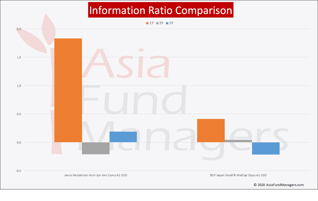 Japan Small Caps Small Names Big Opportunity