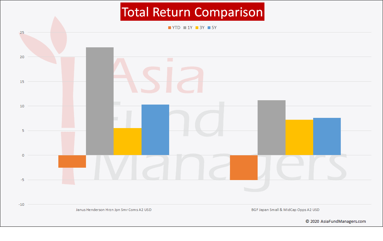 Japan Small Caps Small Names Big Opportunity