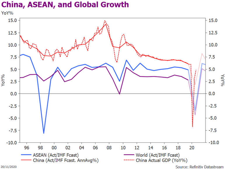 Warum 21 Das Jahr Fur Asean Aktien Ist Asiafundmanagers Com